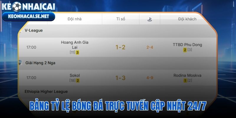 Bảng tỷ lệ bóng đá trực tuyến cập nhật từng giây